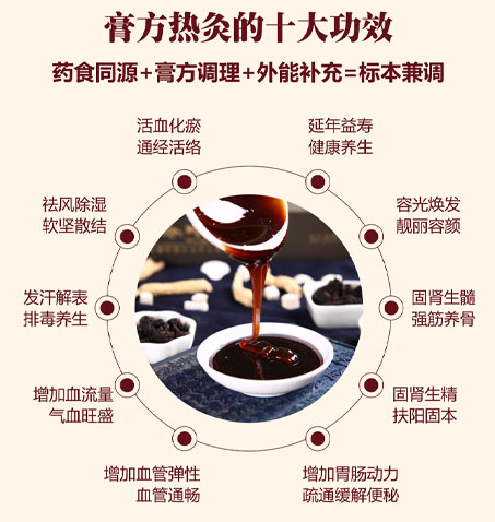 膏方热灸的十大功效